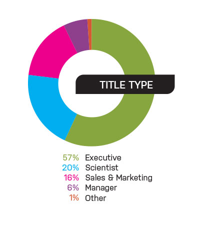 Attendee Demograpics